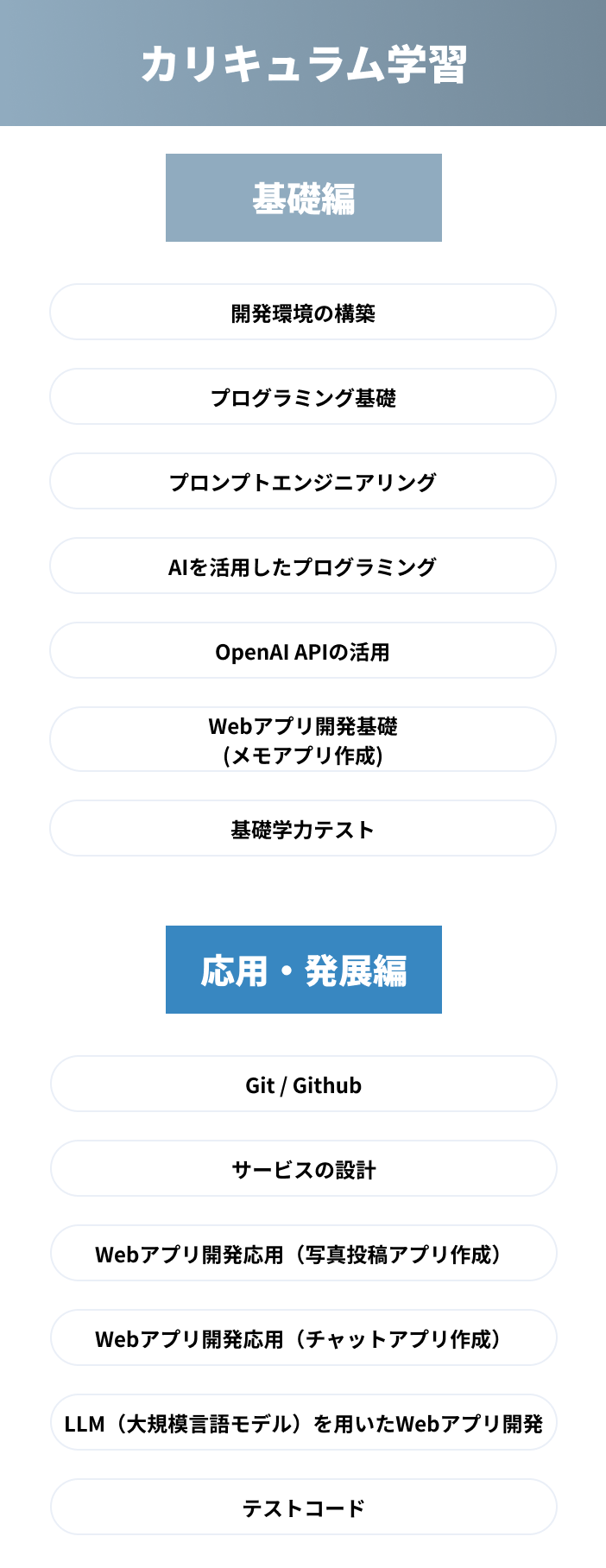 カリキュラム学習